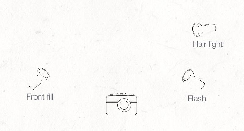 Diagram showing lighting setup