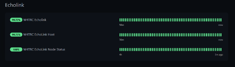 Screenshot of Uptime Kuma